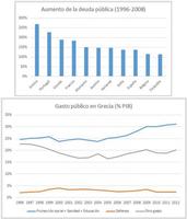 El origen de los problemas económicos de Grecia vienen de largo