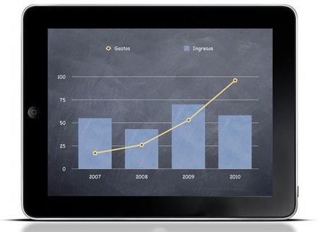 Cinco razones por las que triunfará el iPad en la empresa