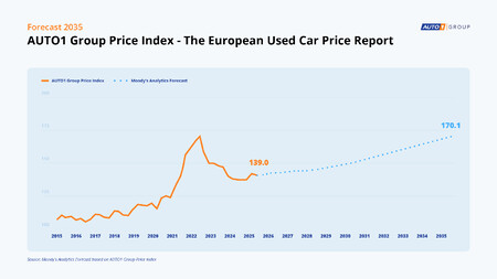 Indice Precios Vo Europa