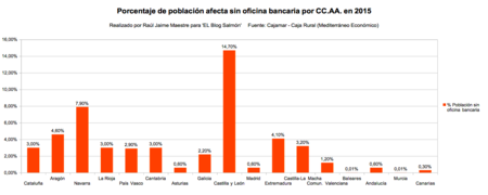 Porcentaje Poblacion Afectado Por Ccaa En 2015
