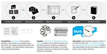 Blurb colaborará con Amazon para la distribución de sus fotolibros
