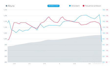 Perfil Fuentepizarro Bici