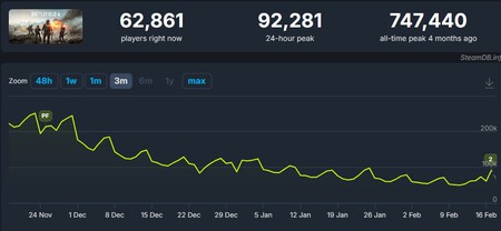La crítica más repetida en Battlefield 6 sigue sin resolverse tras la Temporada 2. EA repite lo mismo de siempre