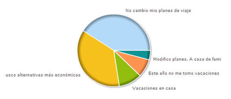 Encuesta1