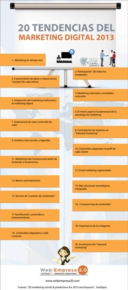 Tendencias del marketing digital en 2013