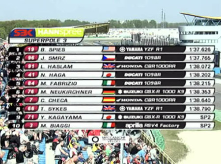 WSBK Assen 2009, Superpole