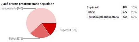 criterio presupuestario