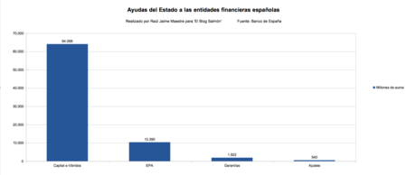 Ayudas Del Estado