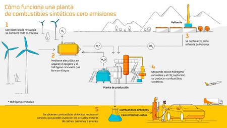 Planta Biocombustibles