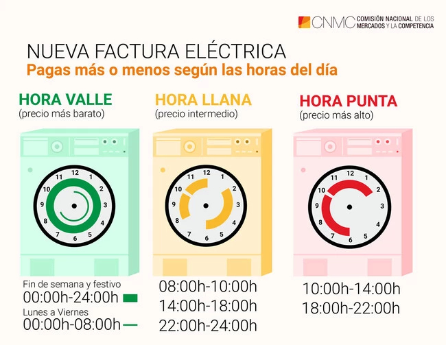 horarios