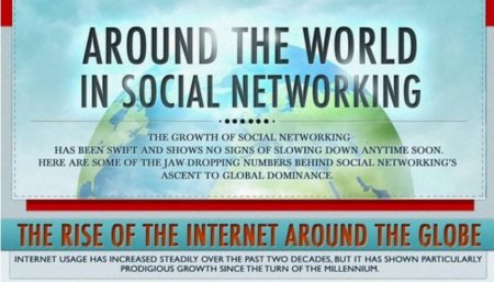 El crecimiento de las redes sociales en el mundo, la infografía de la semana
