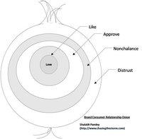 La marca, por sí misma, no es suficiente