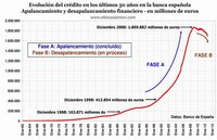 Los peligros del desapalancamiento y la contracción del crédito global