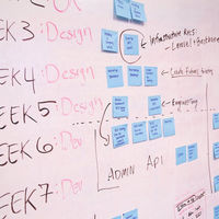 ¿Quieres saber si tienes actitudes emprendedoras? Descúbrelo con el test del SEPE