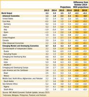 El FMI recorta las previsiones de crecimiento económico mundial