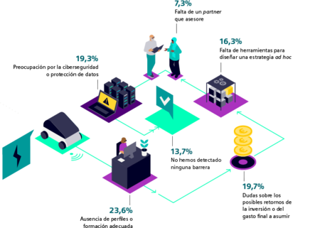 Siemens Barometro Ia Es 03 2025 Rgb Er V911