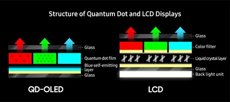 Samsung Tvs And Displays Quantum