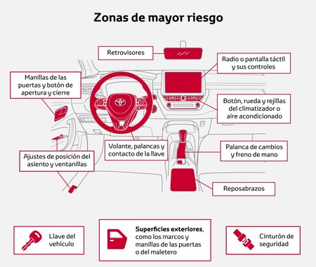 Como Desinfectar Coche Covid 19 Tcm 1014 1918003