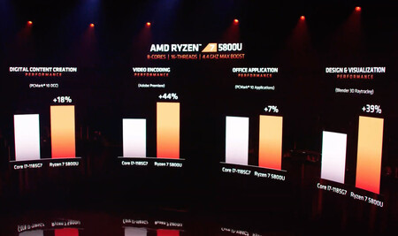 Amd2