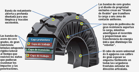 Michelin Tweel 2014
