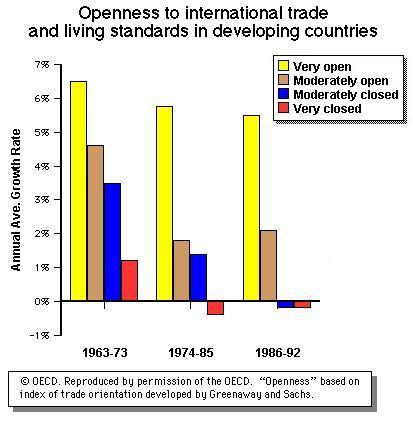 OECD Trade openness 413.421.jpg