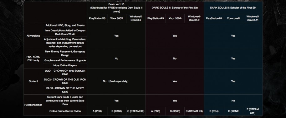  Una imagen vale más que mil palabras: en este cuadro puedes ver lo que tiene y lo que no cada una de las versiones.