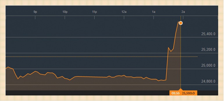 El éxito de Nintendo Switch mejora el valor bursátil de la Gran N