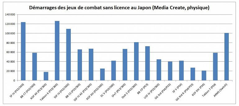 ARMS es el juego de lucha con mejor lanzamiento japonés en 7 años