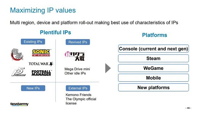 Sega continuará llevando sus juegos a PC en 2019