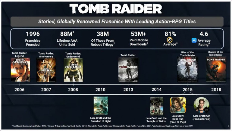 Fuente: Presentación de Embracer Group (YouTube)