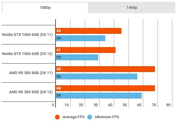 Imagen de Battlefield V