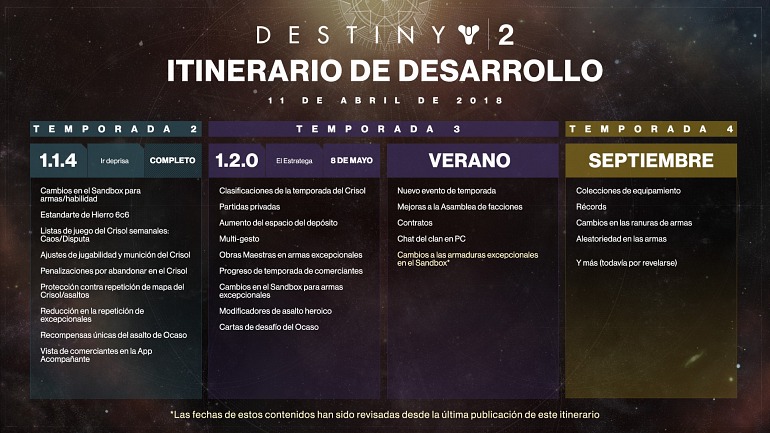 Imagen de Destiny 2
