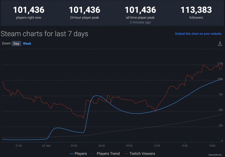 Imagen de DOOM Eternal