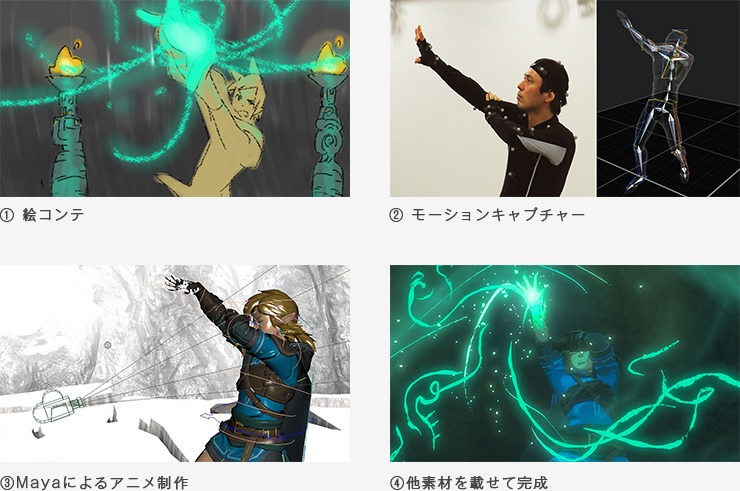 Nintendo muestra algunas imágenes "detrás de las cámaras" del tráiler de Zelda Breath of the Wild 2