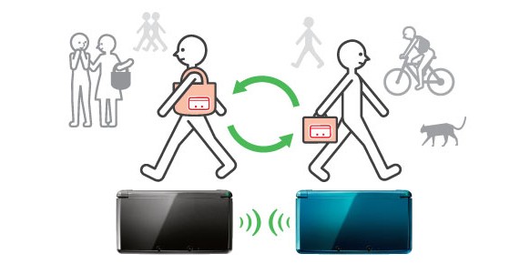 Todo sobre Nintendo 3DS