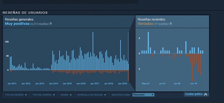 Los zombies de Call of Duty: Black Ops llevan una semana sin funcionar en PC