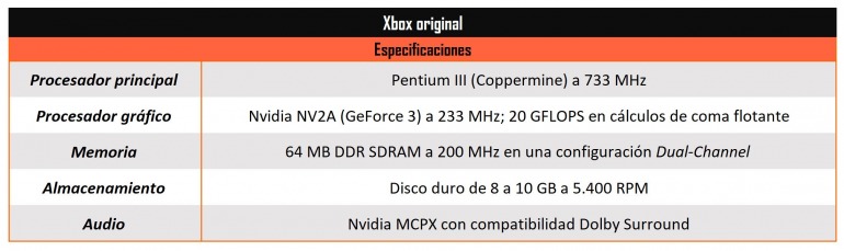 Imagen de Xbox