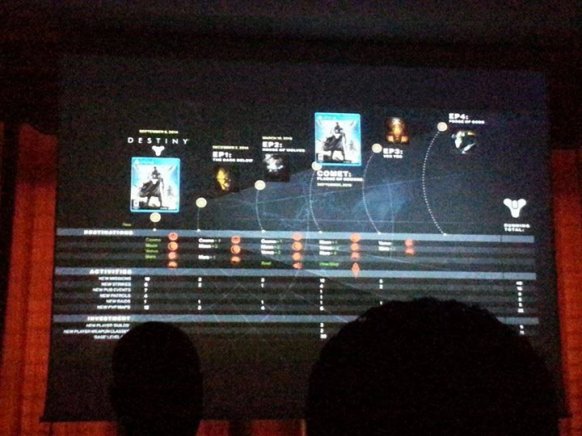 Se filtra un posible programa de nuevos contenidos para Destiny
