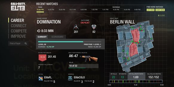 Call of Duty: Elite ofrecerá a sus suscriptores una serie de vídeo